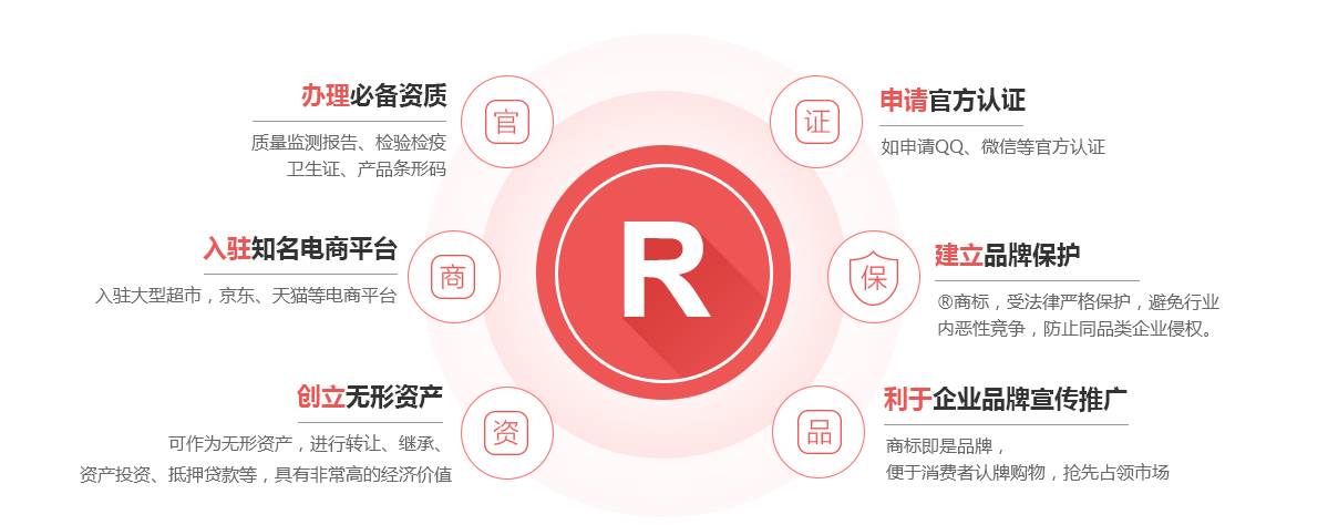 吉州商标注册的作用